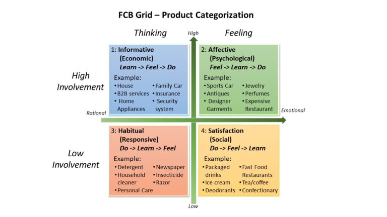FCB Model Framework And COVID Impact Ashit Tewary fcb-model-framework-and-covid-impact-ashit-tewary
