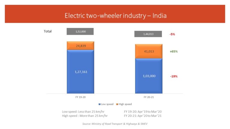 literature review on two wheeler industry in india